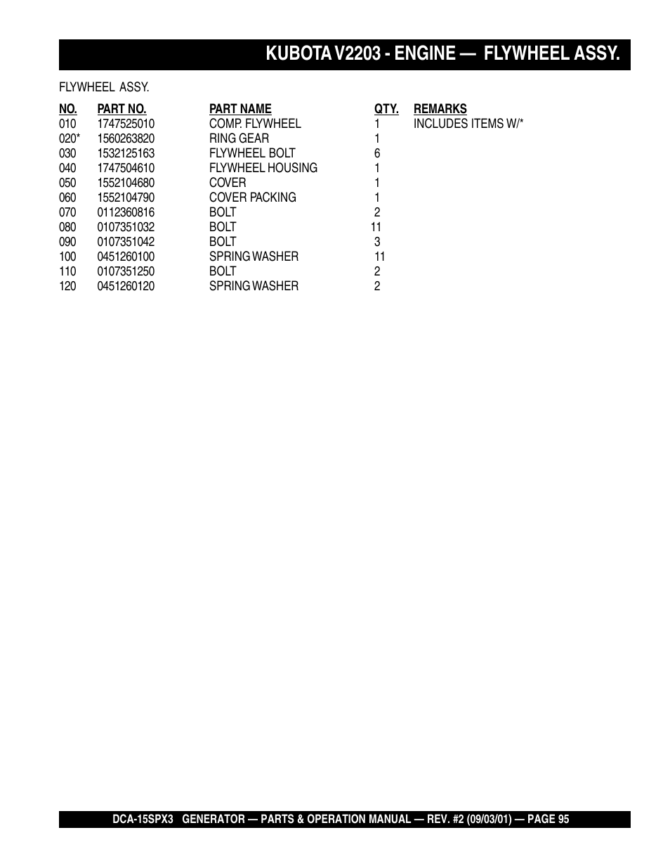 Kubota v2203 - engine — flywheel assy | Multiquip WHISPERWATTTM GENERATOR DCA-15SPX3 User Manual | Page 95 / 132