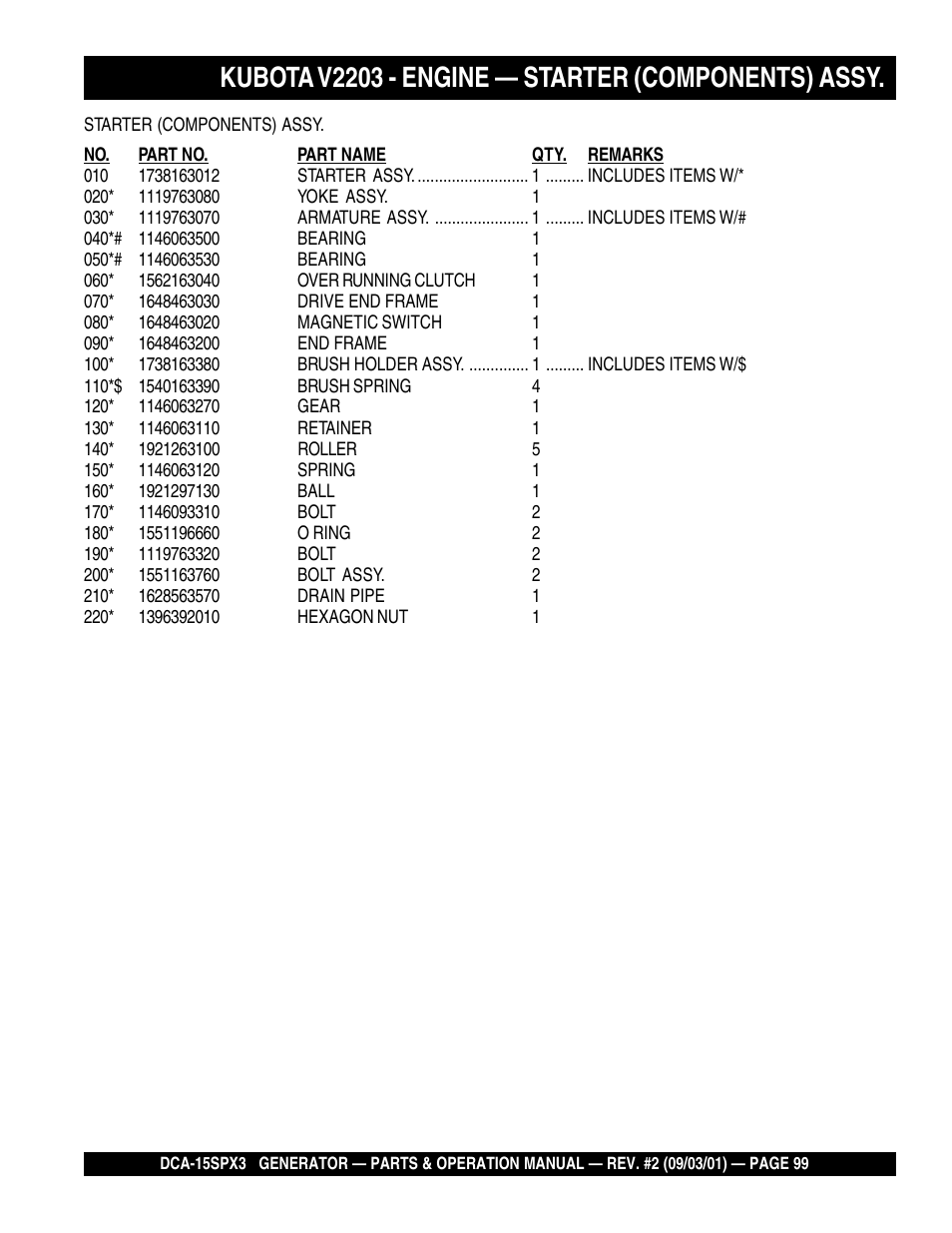 Kubota v2203 - engine — starter (components) assy | Multiquip WHISPERWATTTM GENERATOR DCA-15SPX3 User Manual | Page 99 / 132