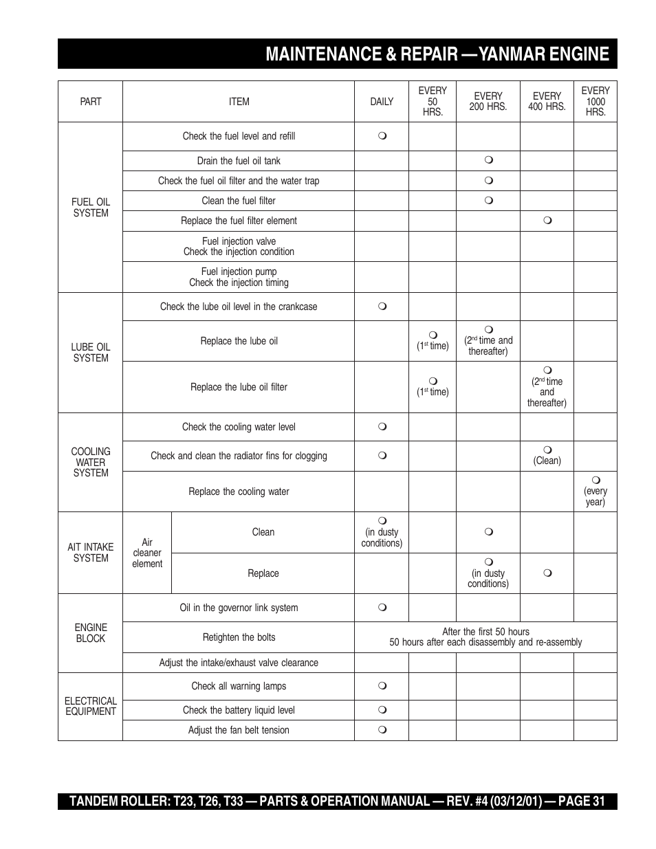 Maintenance & repair — yanmar engine | Multiquip Rammax Tandem Vibratory Roller T23 User Manual | Page 31 / 232