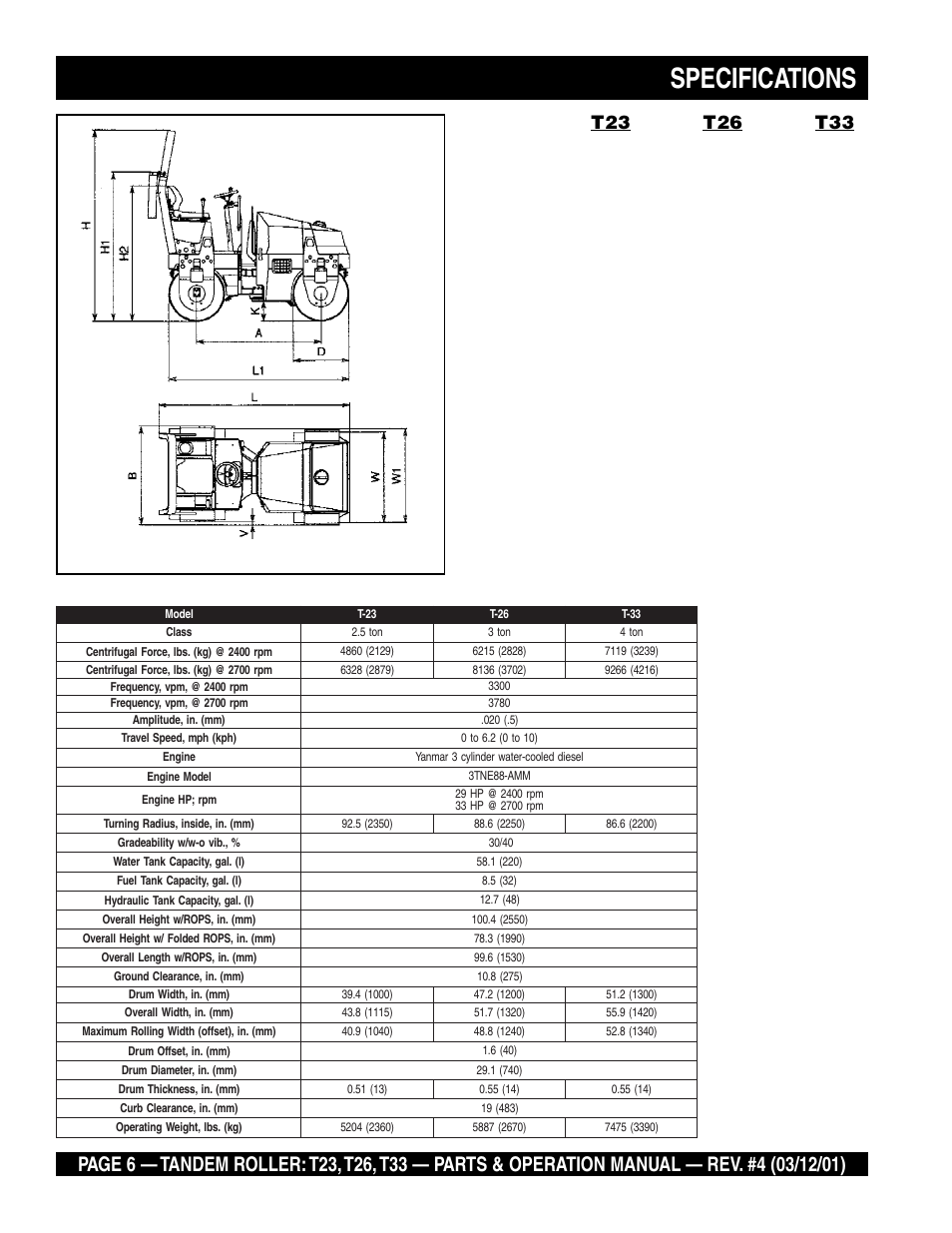 Specifications | Multiquip Rammax Tandem Vibratory Roller T23 User Manual | Page 6 / 232