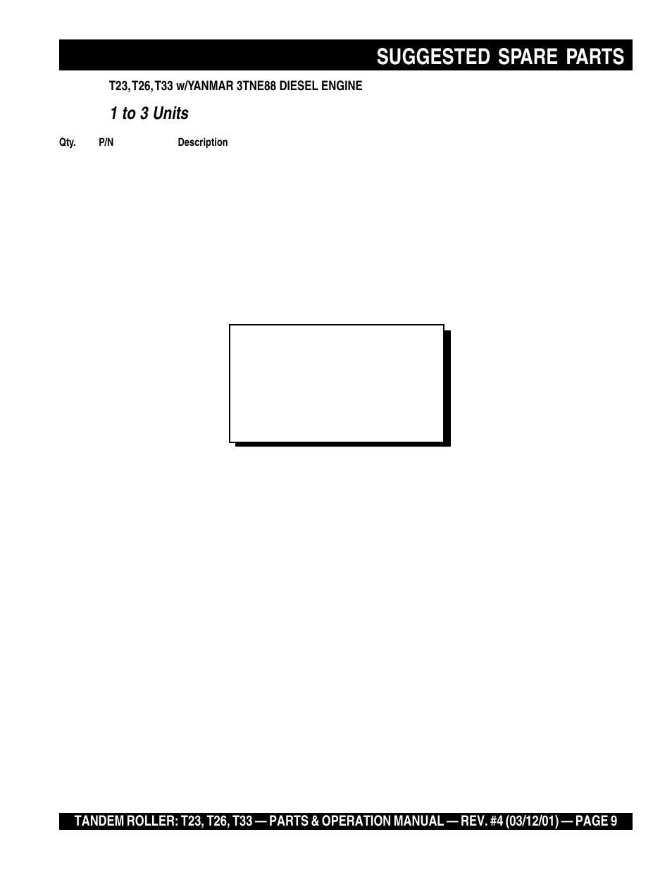 Suggested spare parts, 1 to 3 units | Multiquip Rammax Tandem Vibratory Roller T23 User Manual | Page 9 / 232