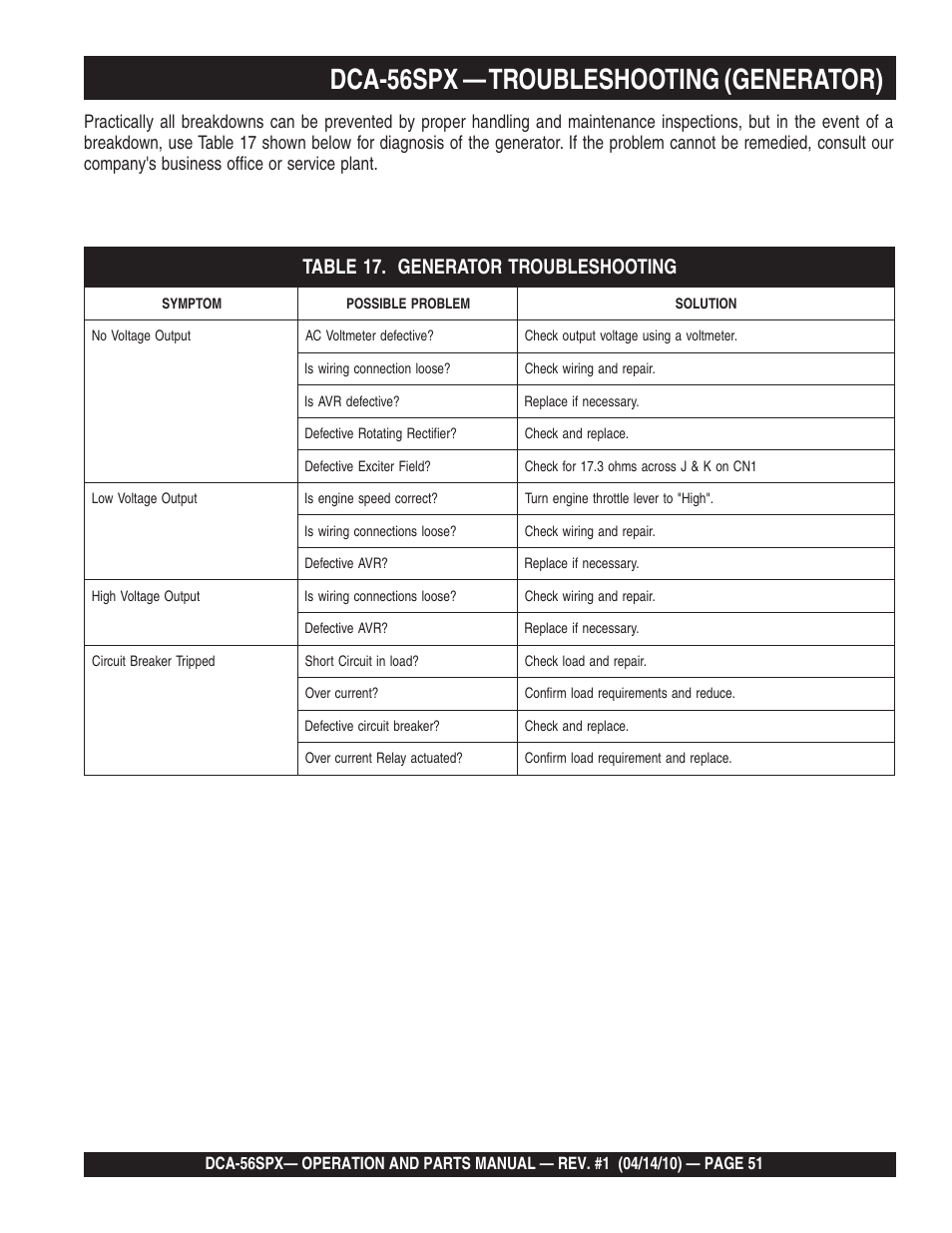 Dca-56spx — troubleshooting (generator) | Multiquip WHISPERWATTTM SERIES 60 Hz GENERATOR DCA-56SPX User Manual | Page 51 / 86