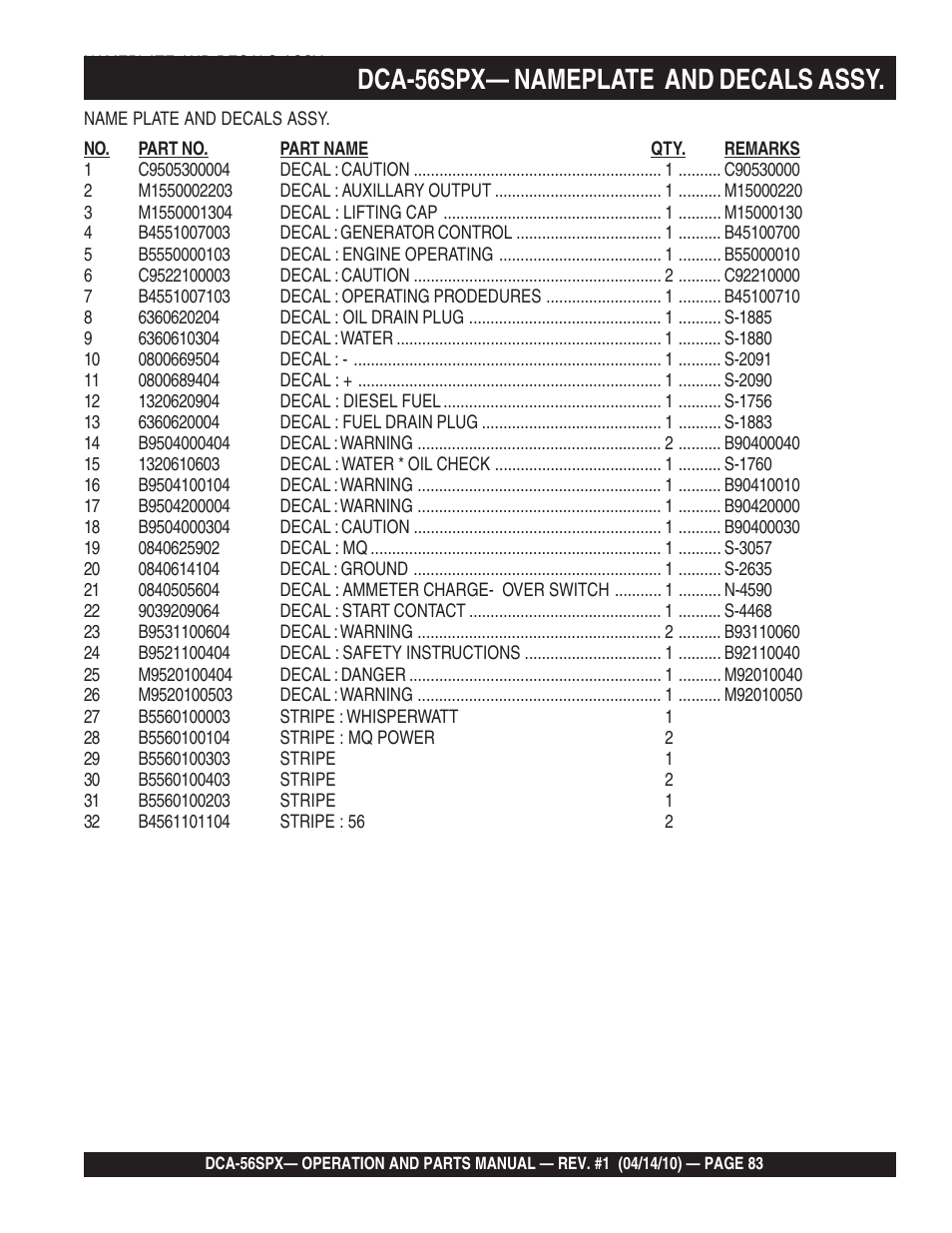 1dca-56spx— nameplate and decals assy | Multiquip WHISPERWATTTM SERIES 60 Hz GENERATOR DCA-56SPX User Manual | Page 83 / 86