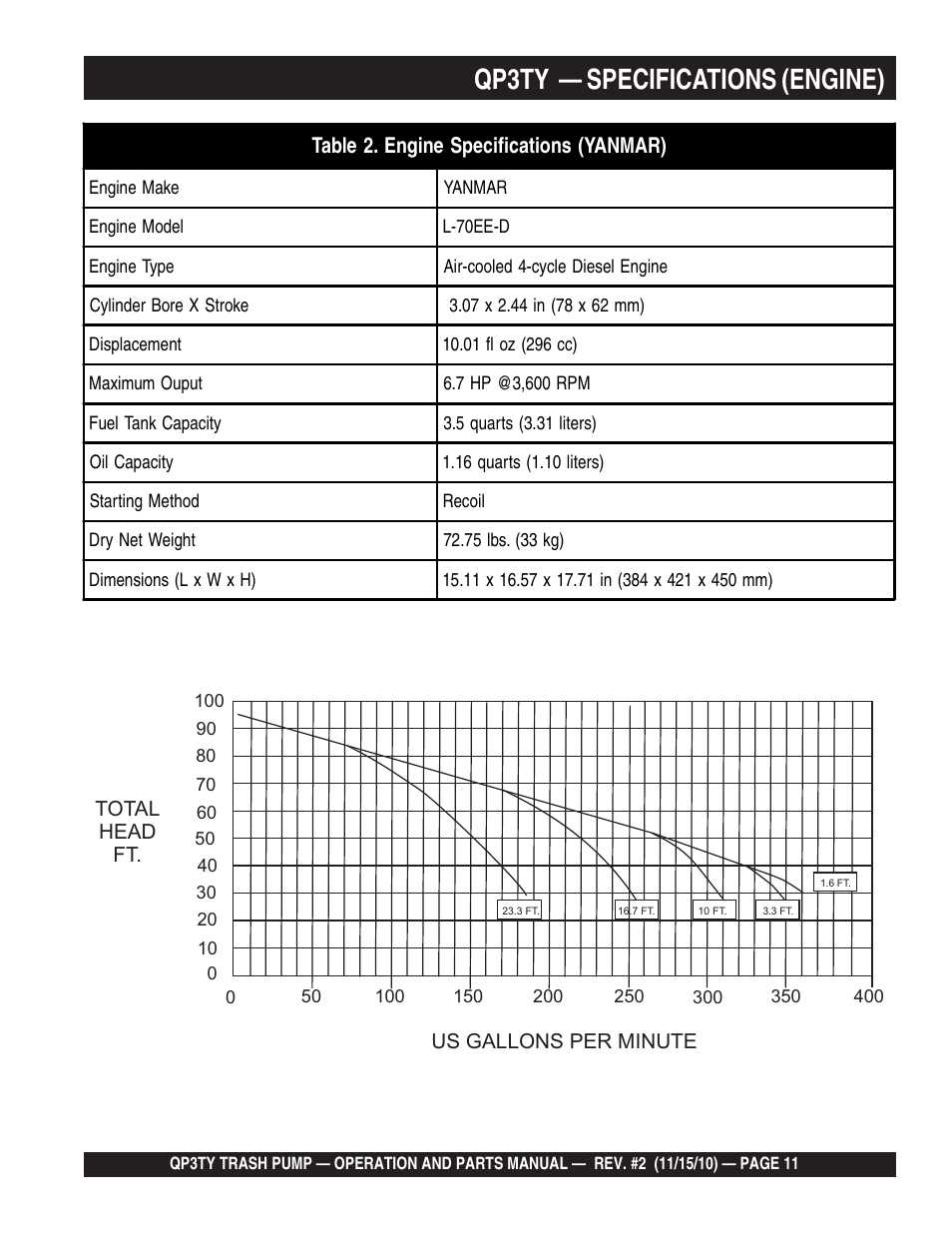 Qp3ty — specifications (engine) | Multiquip Trash Pump QP3TY User Manual | Page 11 / 56