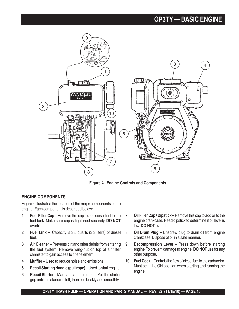 Qp3ty — basic engine | Multiquip Trash Pump QP3TY User Manual | Page 15 / 56