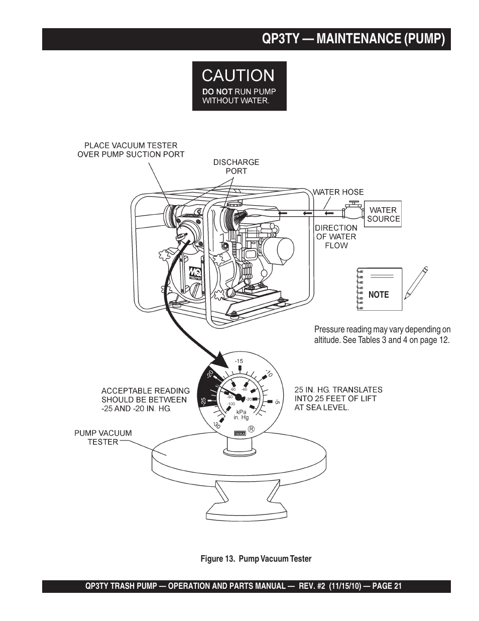 Qp3ty — maintenance (pump) | Multiquip Trash Pump QP3TY User Manual | Page 21 / 56