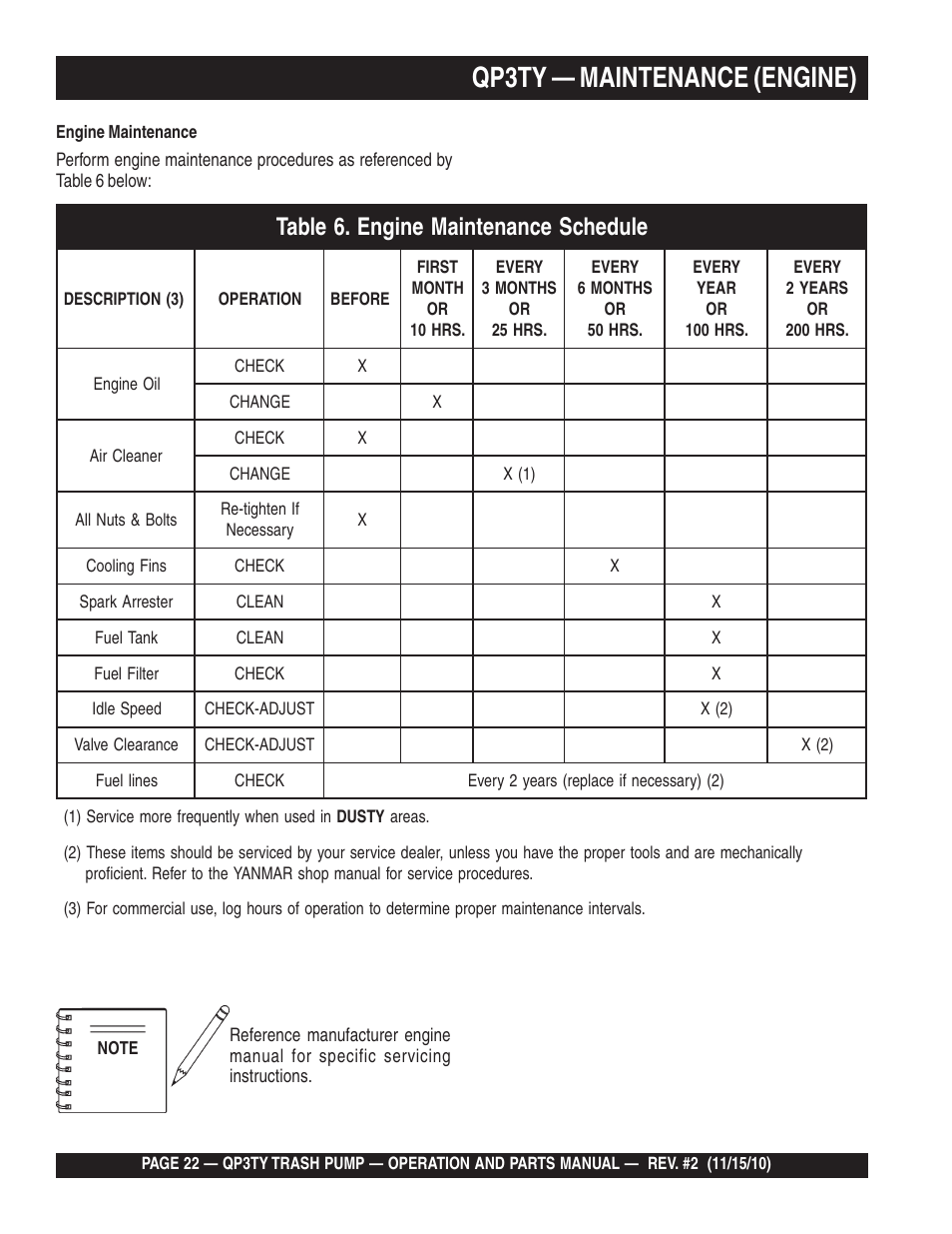 Qp3ty — maintenance (engine) | Multiquip Trash Pump QP3TY User Manual | Page 22 / 56