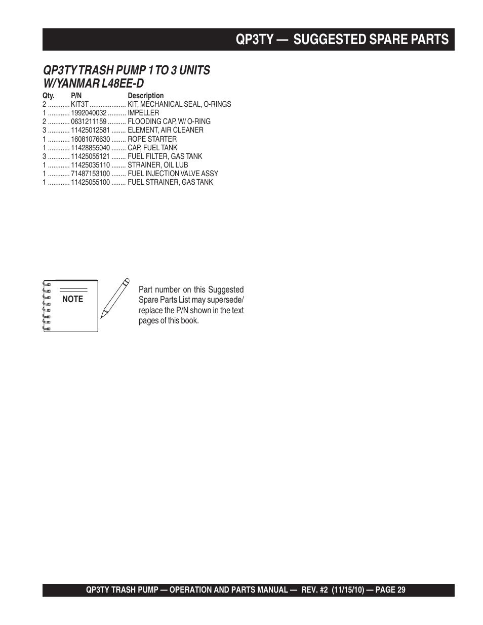 Qp3ty — suggested spare parts | Multiquip Trash Pump QP3TY User Manual | Page 29 / 56