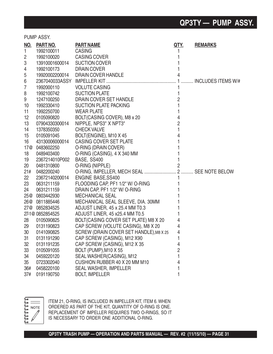 Qp3ty — pump assy | Multiquip Trash Pump QP3TY User Manual | Page 31 / 56