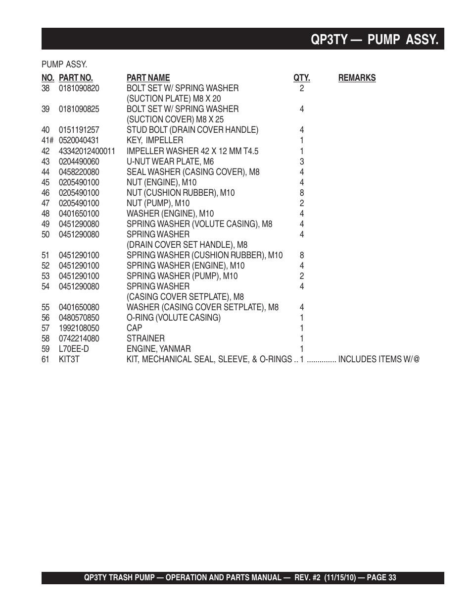 Qp3ty — pump assy | Multiquip Trash Pump QP3TY User Manual | Page 33 / 56