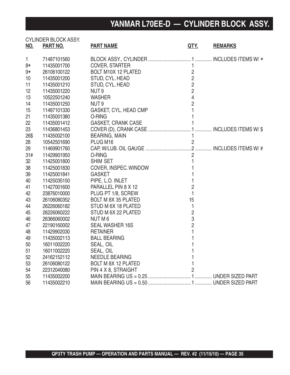 Yanmar l70ee-d — cylinder block assy | Multiquip Trash Pump QP3TY User Manual | Page 35 / 56