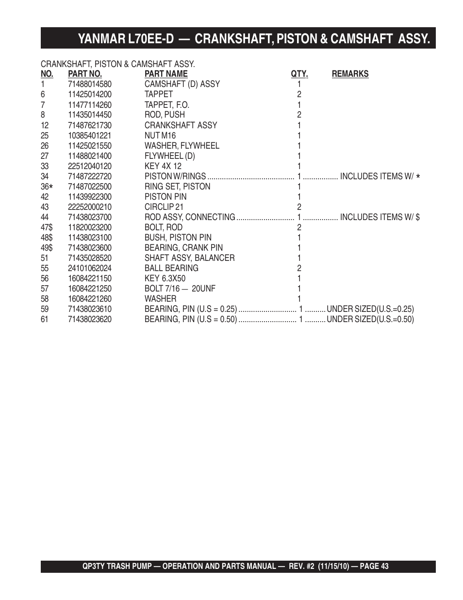 Multiquip Trash Pump QP3TY User Manual | Page 43 / 56