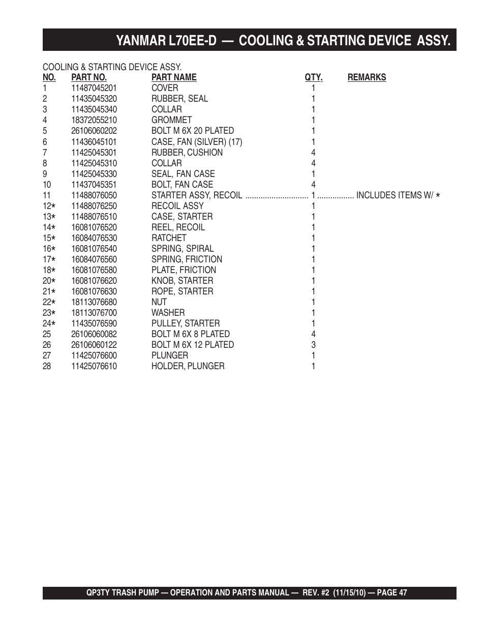 Yanmar l70ee-d — cooling & starting device assy | Multiquip Trash Pump QP3TY User Manual | Page 47 / 56