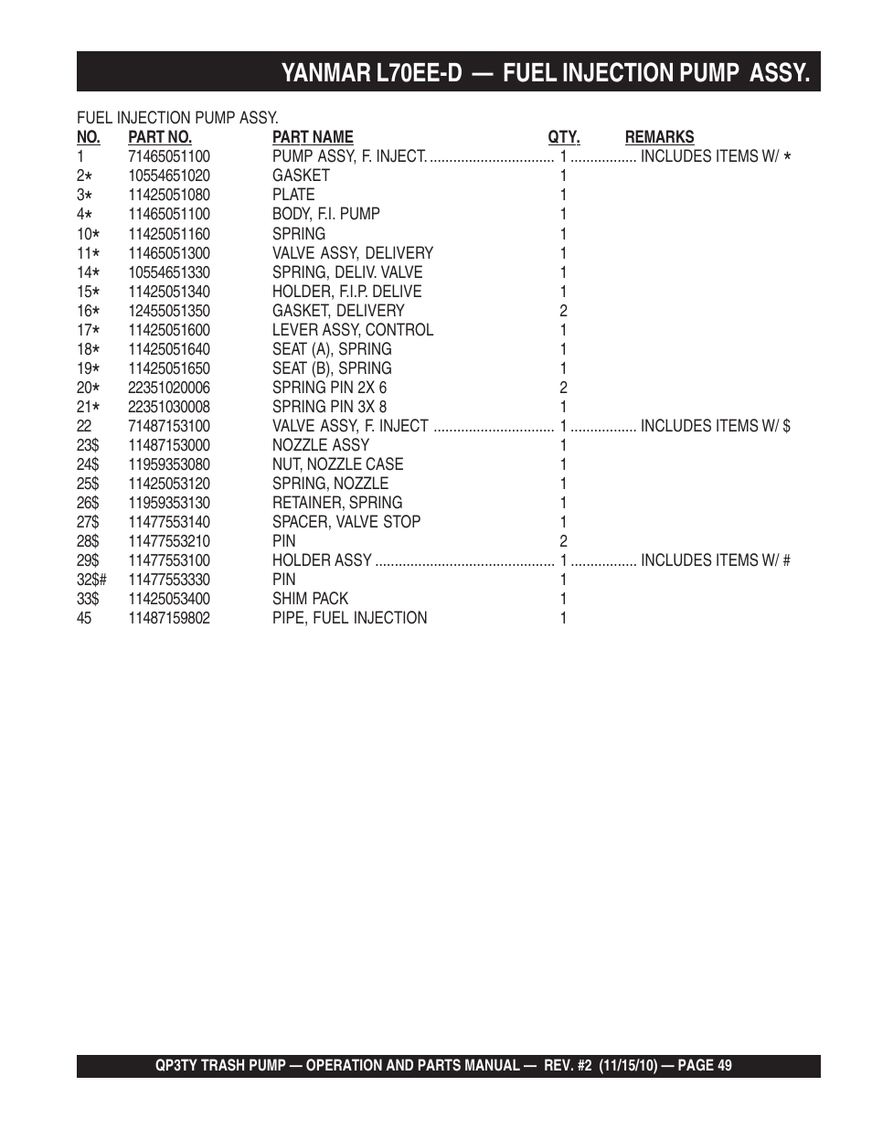 Yanmar l70ee-d — fuel injection pump assy | Multiquip Trash Pump QP3TY User Manual | Page 49 / 56