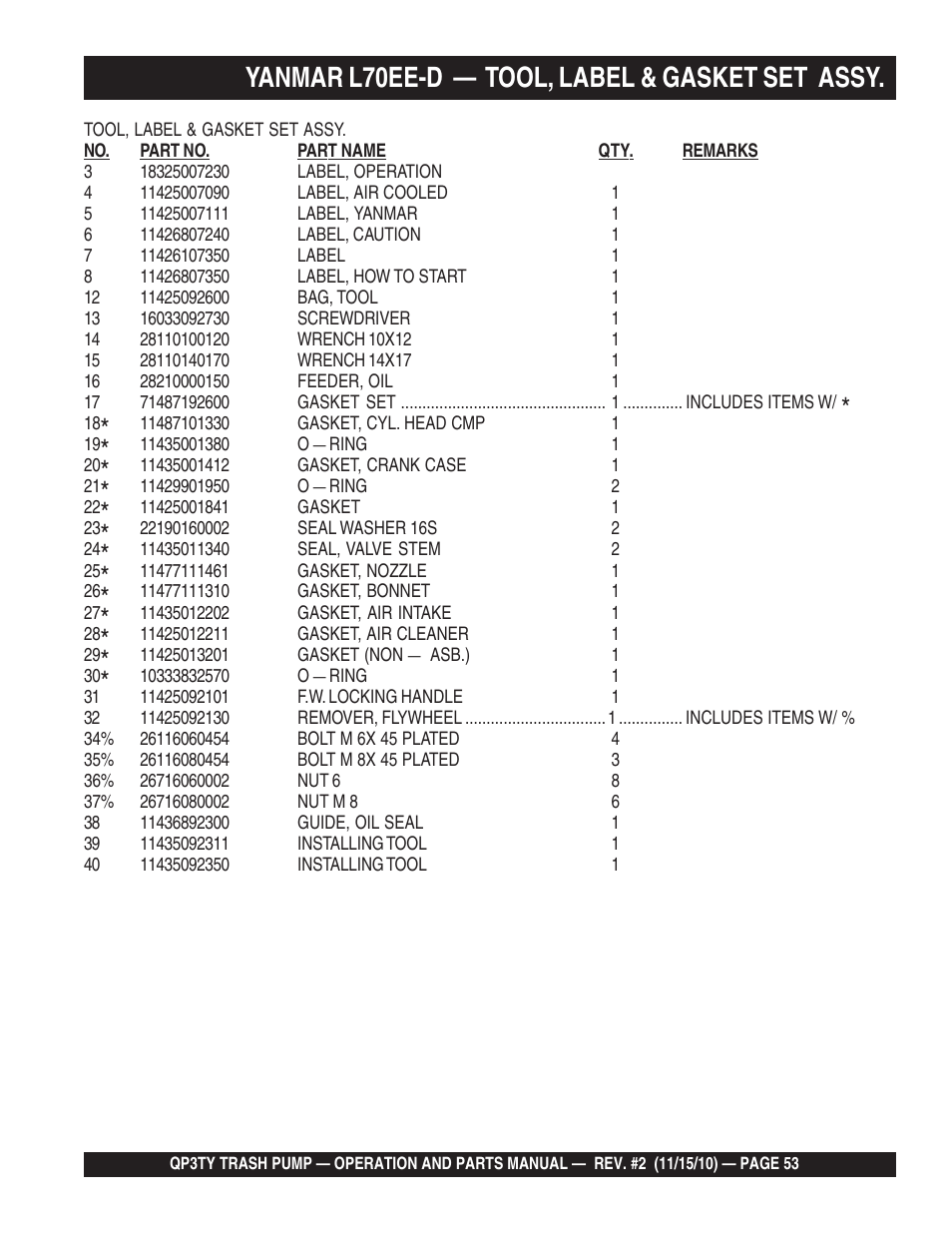 Yanmar l70ee-d — tool, label & gasket set assy | Multiquip Trash Pump QP3TY User Manual | Page 53 / 56