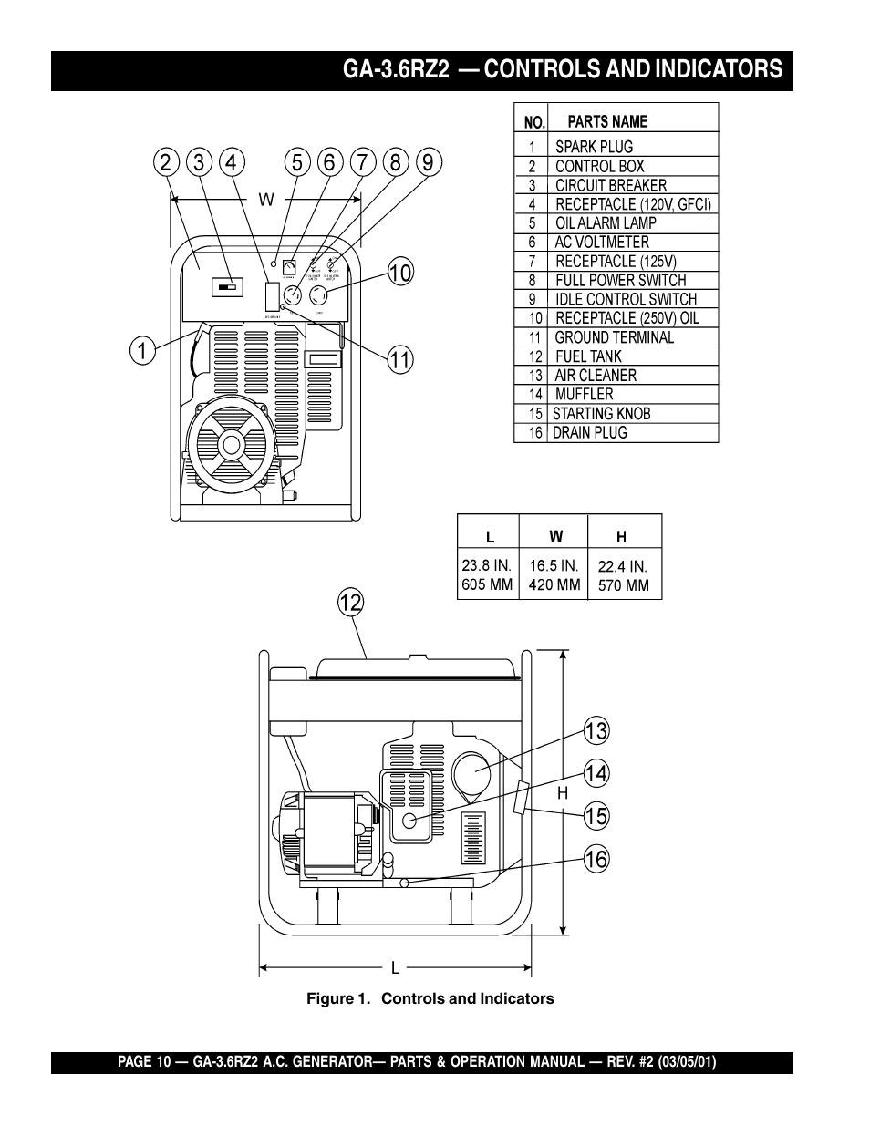 Ga-3.6rz2 — controls and indicators | Multiquip A.C. Generator GA-3.6RZ2 User Manual | Page 10 / 52