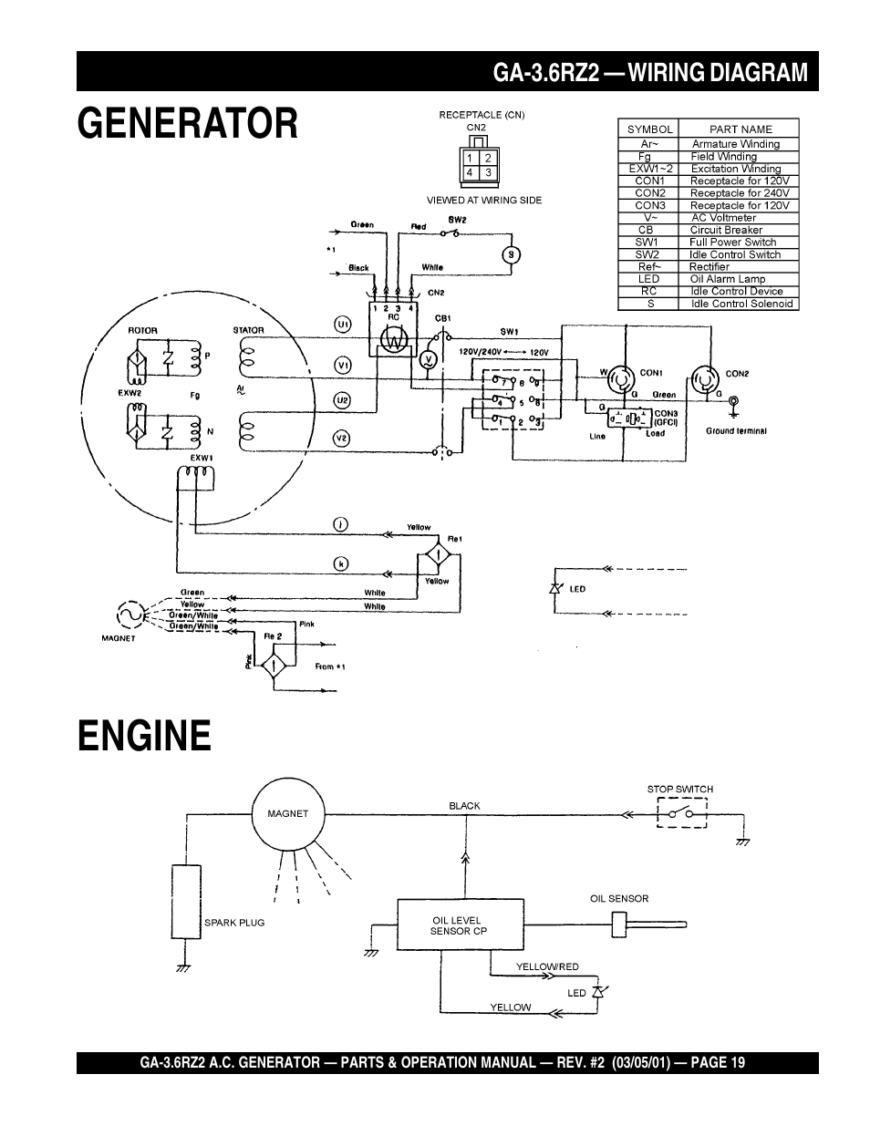 Generator engine | Multiquip A.C. Generator GA-3.6RZ2 User Manual | Page 19 / 52