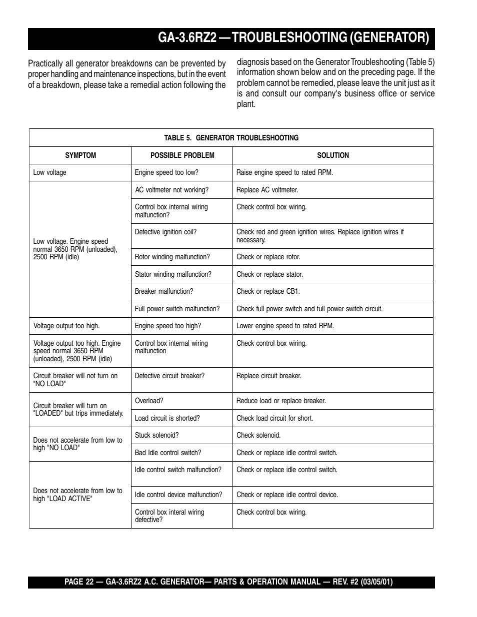 Ga-3.6rz2 — troubleshooting (generator) | Multiquip A.C. Generator GA-3.6RZ2 User Manual | Page 22 / 52