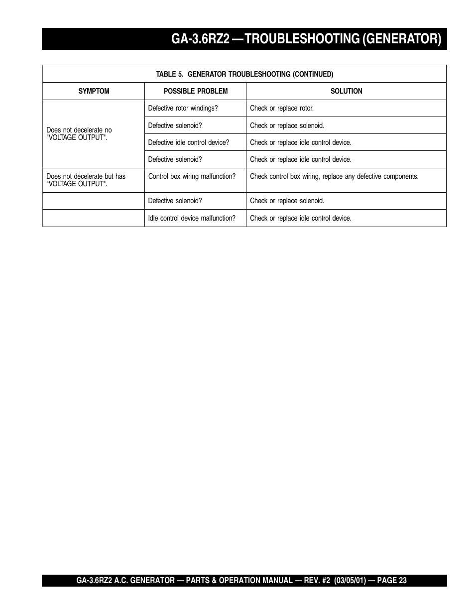 Ga-3.6rz2 — troubleshooting (generator) | Multiquip A.C. Generator GA-3.6RZ2 User Manual | Page 23 / 52