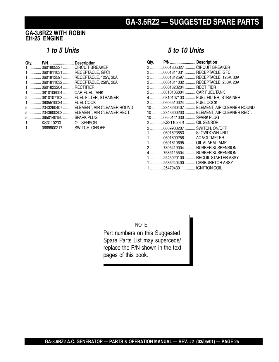 Ga-3.6rz2 — suggested spare parts, 1 to 5 units, 5 to 10 units | Multiquip A.C. Generator GA-3.6RZ2 User Manual | Page 25 / 52