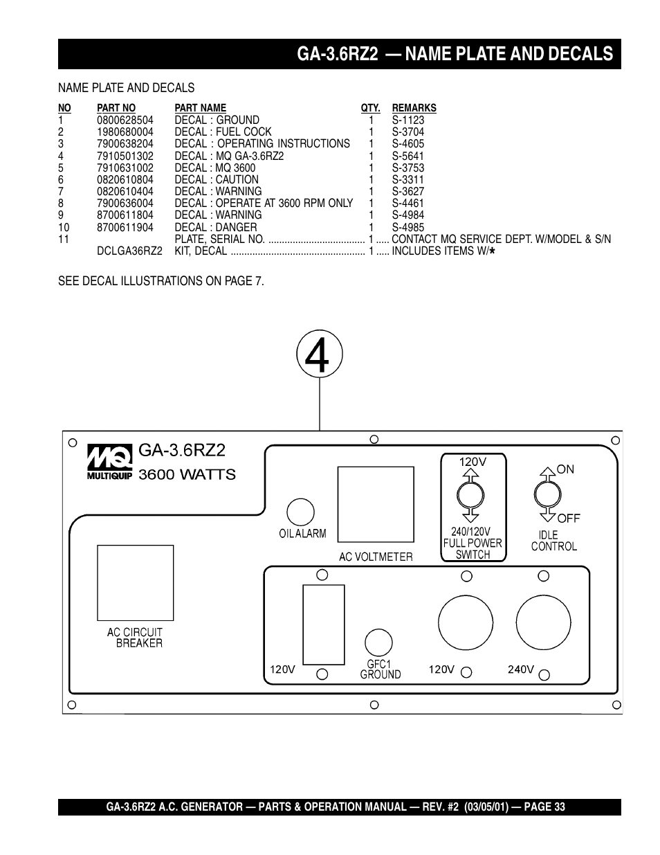 Ga-3.6rz2 — name plate and decals | Multiquip A.C. Generator GA-3.6RZ2 User Manual | Page 33 / 52