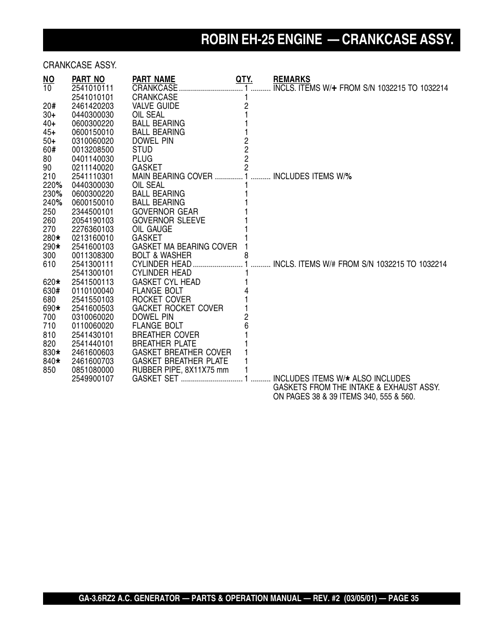 Robin eh-25 engine — crankcase assy | Multiquip A.C. Generator GA-3.6RZ2 User Manual | Page 35 / 52