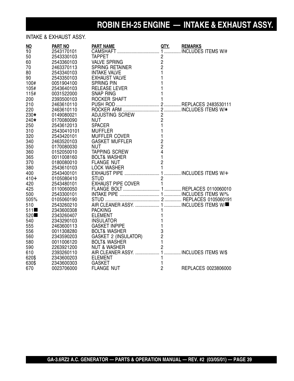 Robin eh-25 engine — intake & exhaust assy | Multiquip A.C. Generator GA-3.6RZ2 User Manual | Page 39 / 52