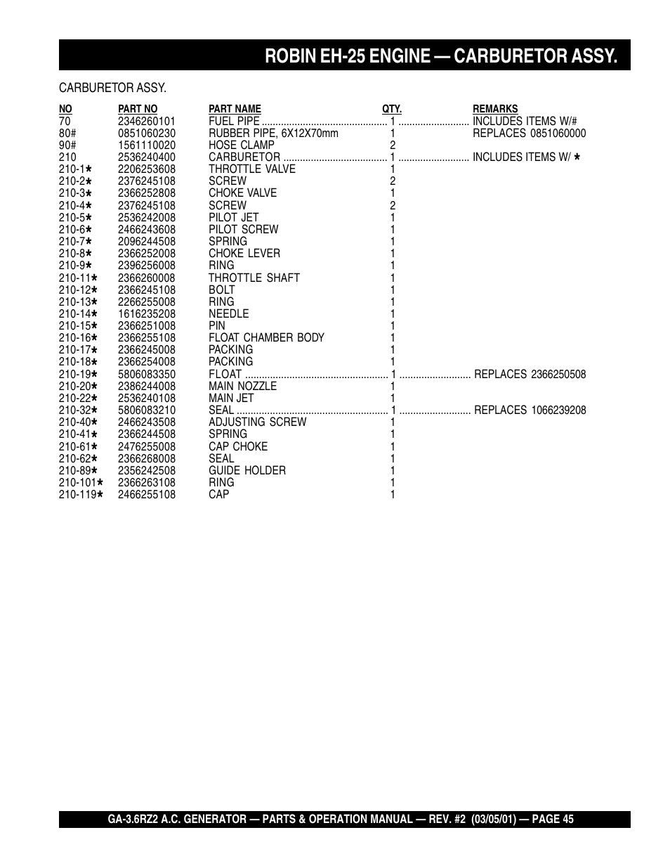 Robin eh-25 engine — carburetor assy | Multiquip A.C. Generator GA-3.6RZ2 User Manual | Page 45 / 52