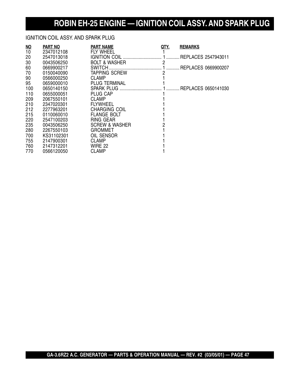 Multiquip A.C. Generator GA-3.6RZ2 User Manual | Page 47 / 52