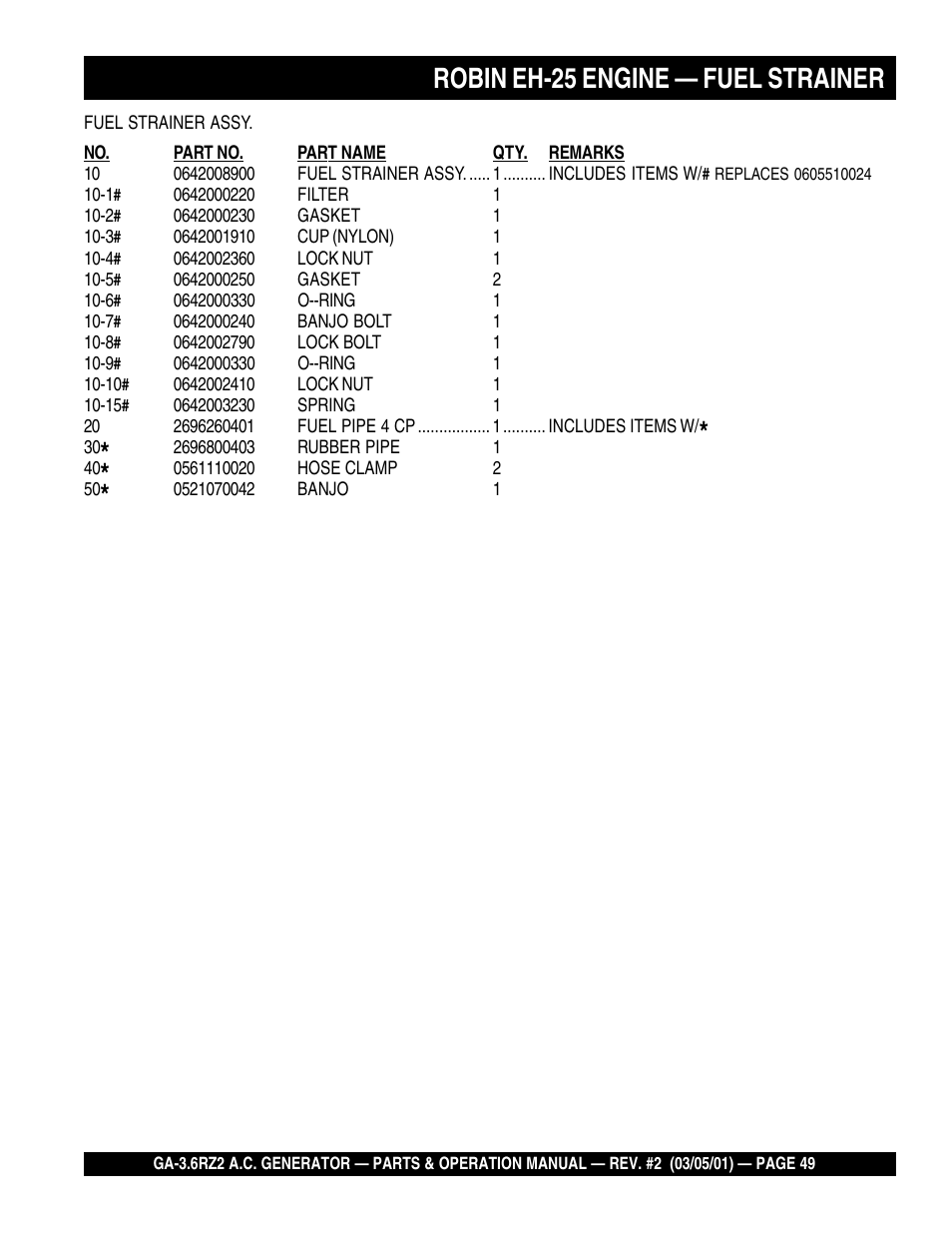 Robin eh-25 engine — fuel strainer | Multiquip A.C. Generator GA-3.6RZ2 User Manual | Page 49 / 52