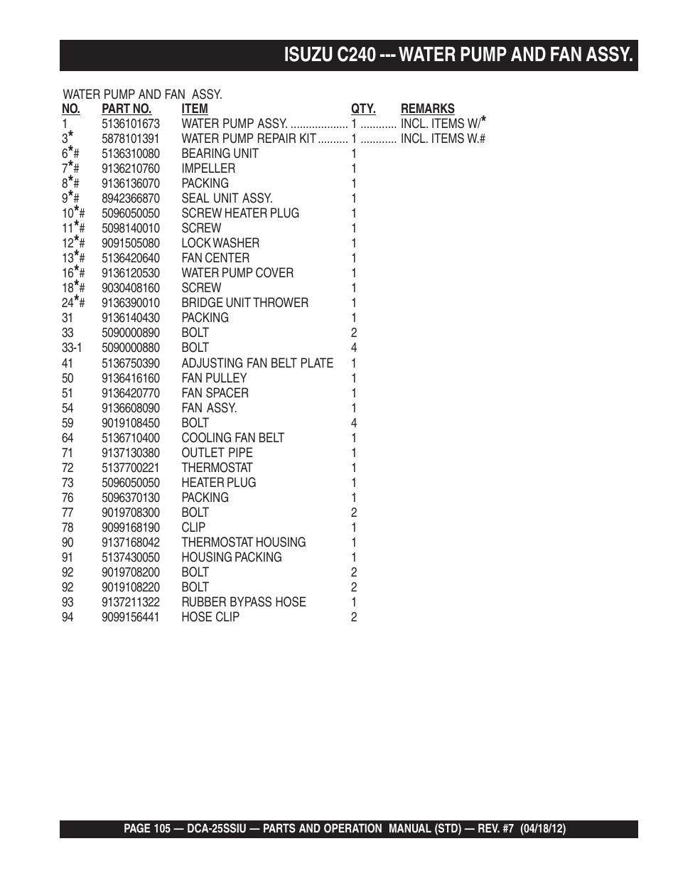 Isuzu c240 --- water pump and fan assy | Multiquip Wisperwatt Generator DCA25SSIU User Manual | Page 105 / 142