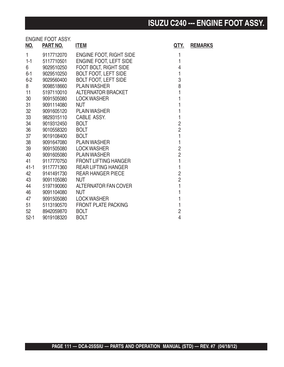 Isuzu c240 --- engine foot assy | Multiquip Wisperwatt Generator DCA25SSIU User Manual | Page 111 / 142