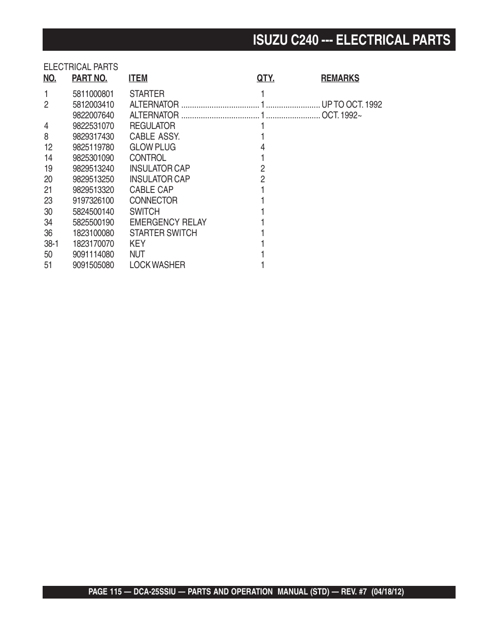 Isuzu c240 --- electrical parts | Multiquip Wisperwatt Generator DCA25SSIU User Manual | Page 115 / 142