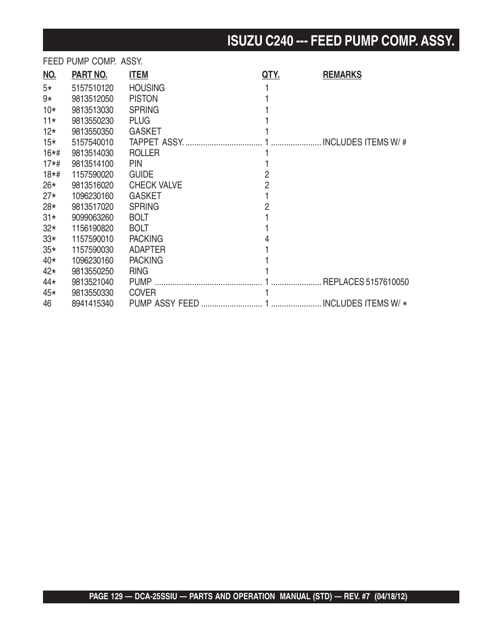 Isuzu c240 --- feed pump comp. assy | Multiquip Wisperwatt Generator DCA25SSIU User Manual | Page 129 / 142