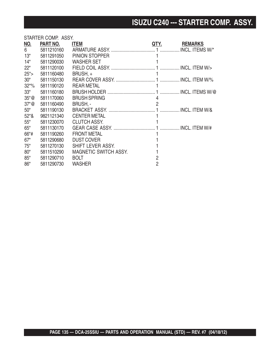 Isuzu c240 --- starter comp. assy | Multiquip Wisperwatt Generator DCA25SSIU User Manual | Page 135 / 142