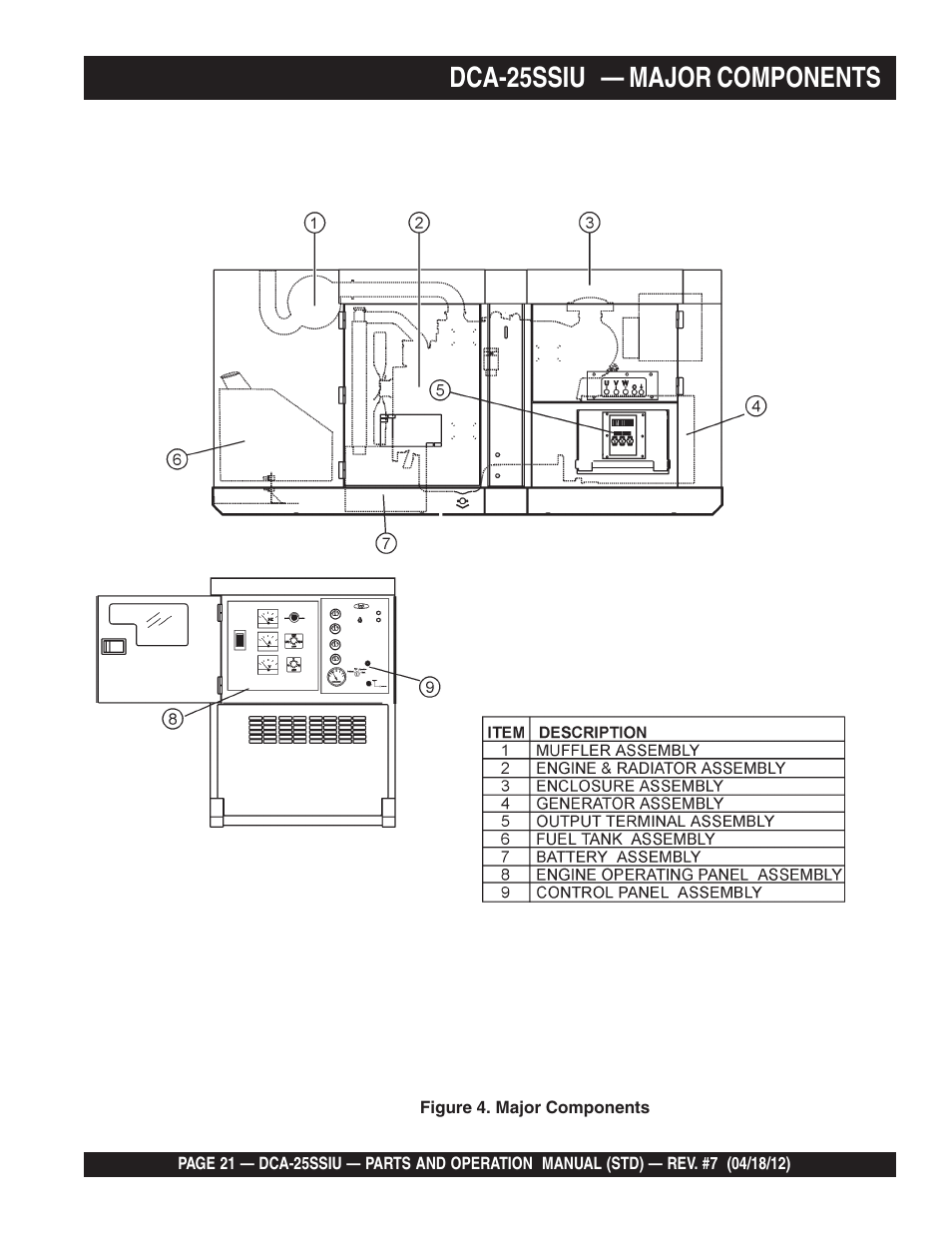 Dca-25ssiu — major components | Multiquip Wisperwatt Generator DCA25SSIU User Manual | Page 21 / 142