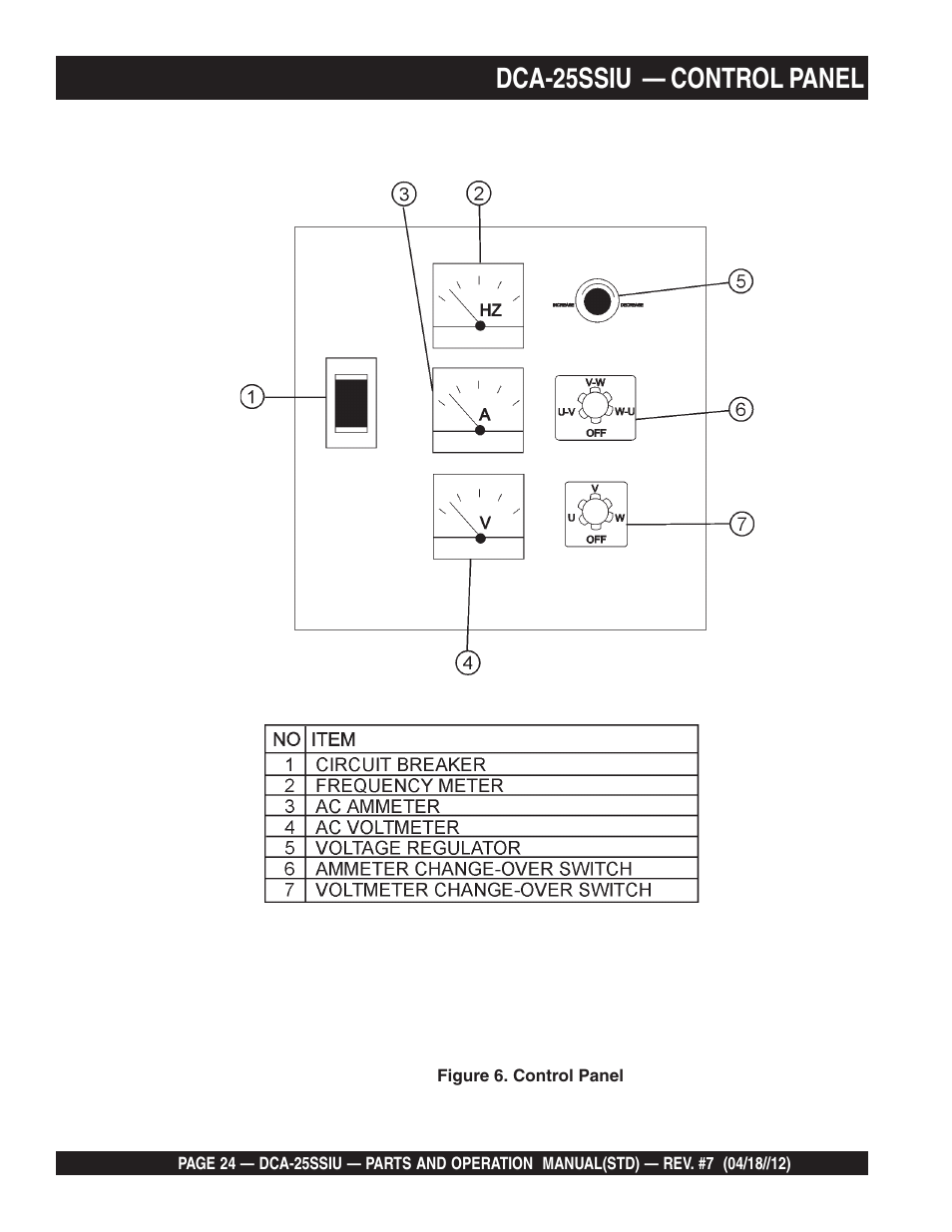 Dca-25ssiu — control panel | Multiquip Wisperwatt Generator DCA25SSIU User Manual | Page 24 / 142