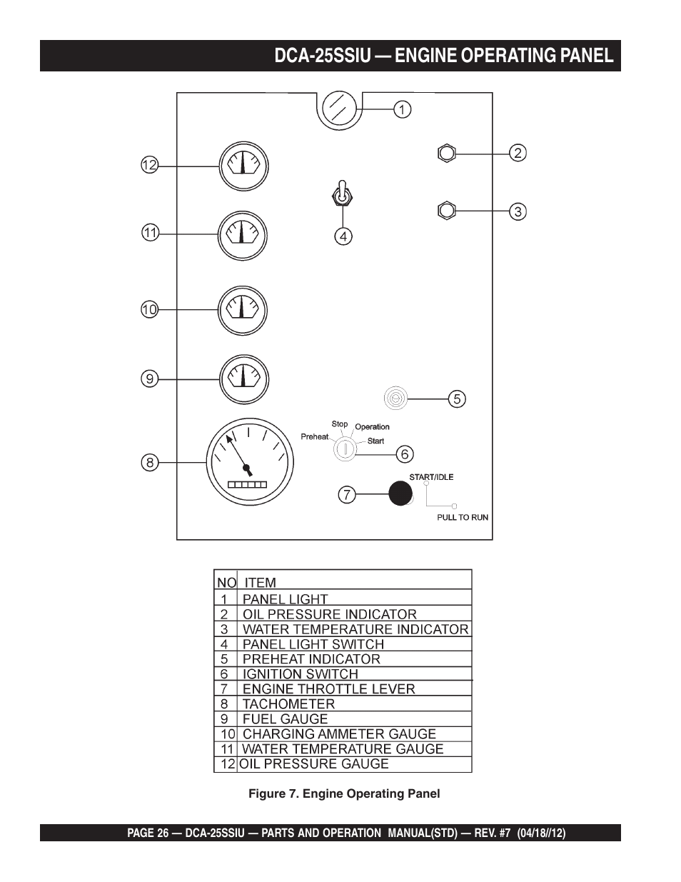 Dca-25ssiu — engine operating panel | Multiquip Wisperwatt Generator DCA25SSIU User Manual | Page 26 / 142