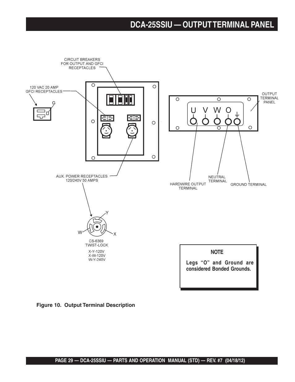 Dca-25ssiu — output terminal panel | Multiquip Wisperwatt Generator DCA25SSIU User Manual | Page 29 / 142