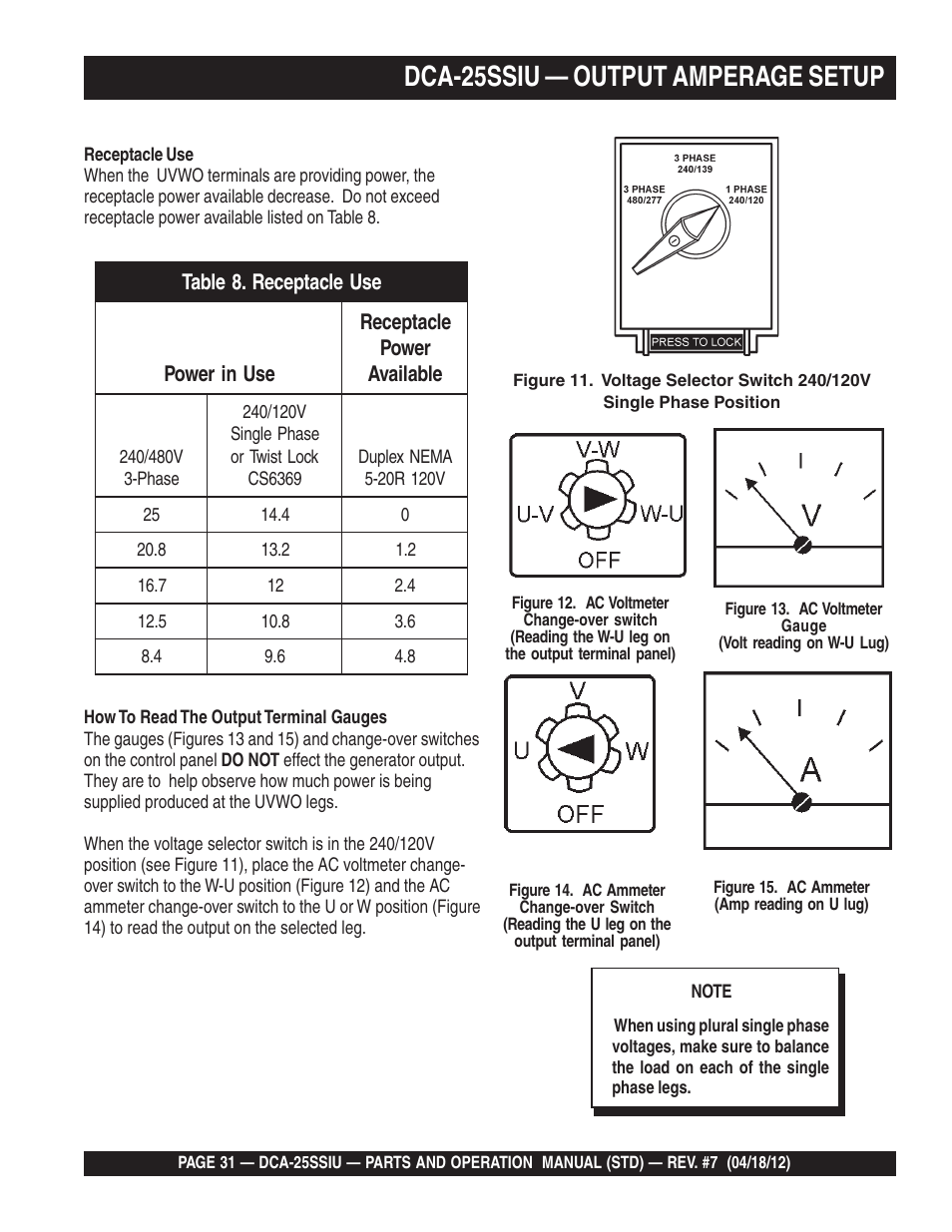 Dca-25ssiu — output amperage setup | Multiquip Wisperwatt Generator DCA25SSIU User Manual | Page 31 / 142