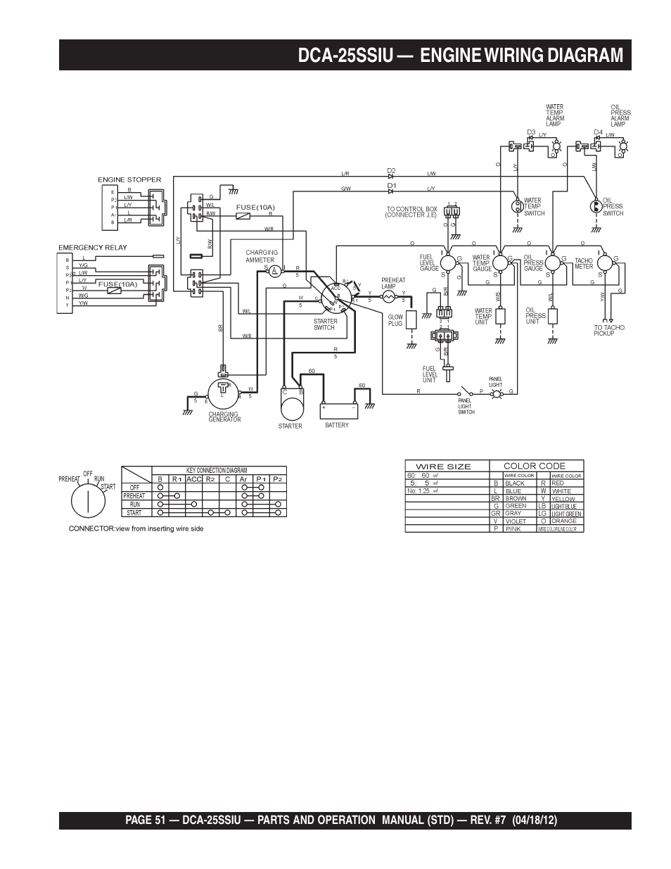 Dca-25ssiu — engine wiring diagram | Multiquip Wisperwatt Generator DCA25SSIU User Manual | Page 51 / 142