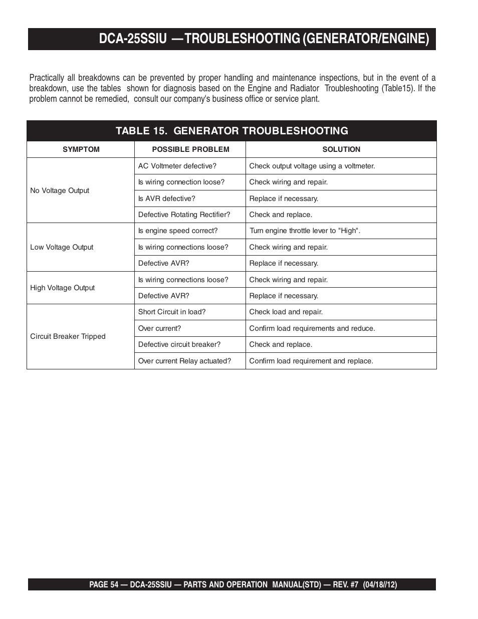 Dca-25ssiu — troubleshooting (generator/engine) | Multiquip Wisperwatt Generator DCA25SSIU User Manual | Page 54 / 142