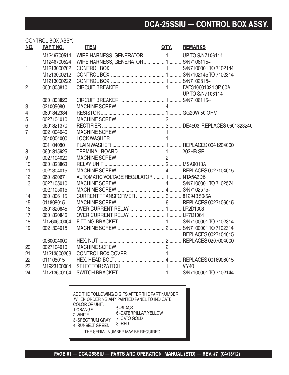 Dca-25ssiu --- control box assy | Multiquip Wisperwatt Generator DCA25SSIU User Manual | Page 61 / 142