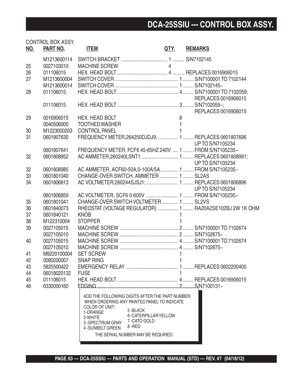 Dca-25ssiu --- control box assy | Multiquip Wisperwatt Generator DCA25SSIU User Manual | Page 63 / 142