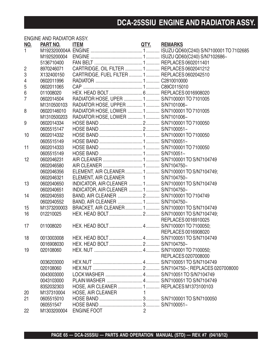 Dca-25ssiu engine and radiator assy | Multiquip Wisperwatt Generator DCA25SSIU User Manual | Page 65 / 142