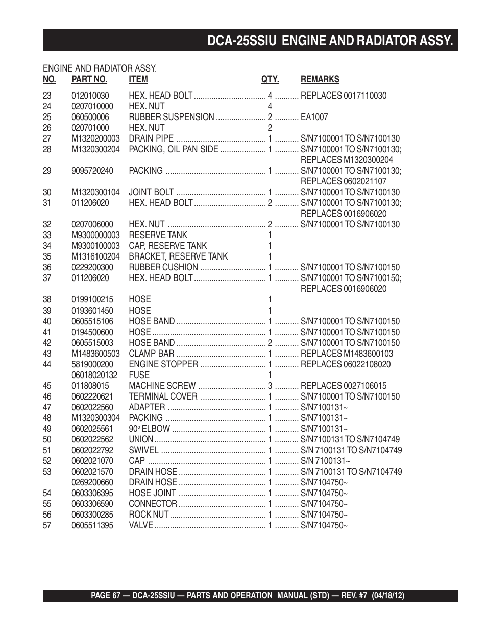 Dca-25ssiu engine and radiator assy | Multiquip Wisperwatt Generator DCA25SSIU User Manual | Page 67 / 142