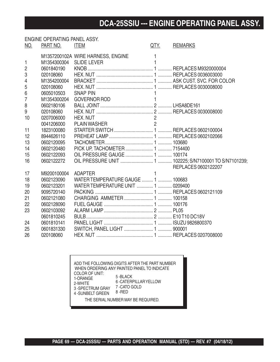 Dca-25ssiu --- engine operating panel assy | Multiquip Wisperwatt Generator DCA25SSIU User Manual | Page 69 / 142