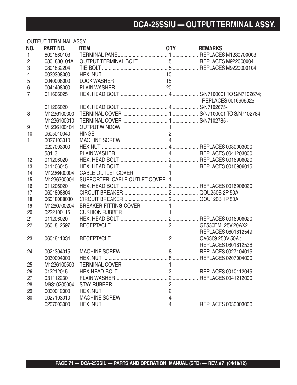 Dca-25ssiu --- output terminal assy | Multiquip Wisperwatt Generator DCA25SSIU User Manual | Page 71 / 142