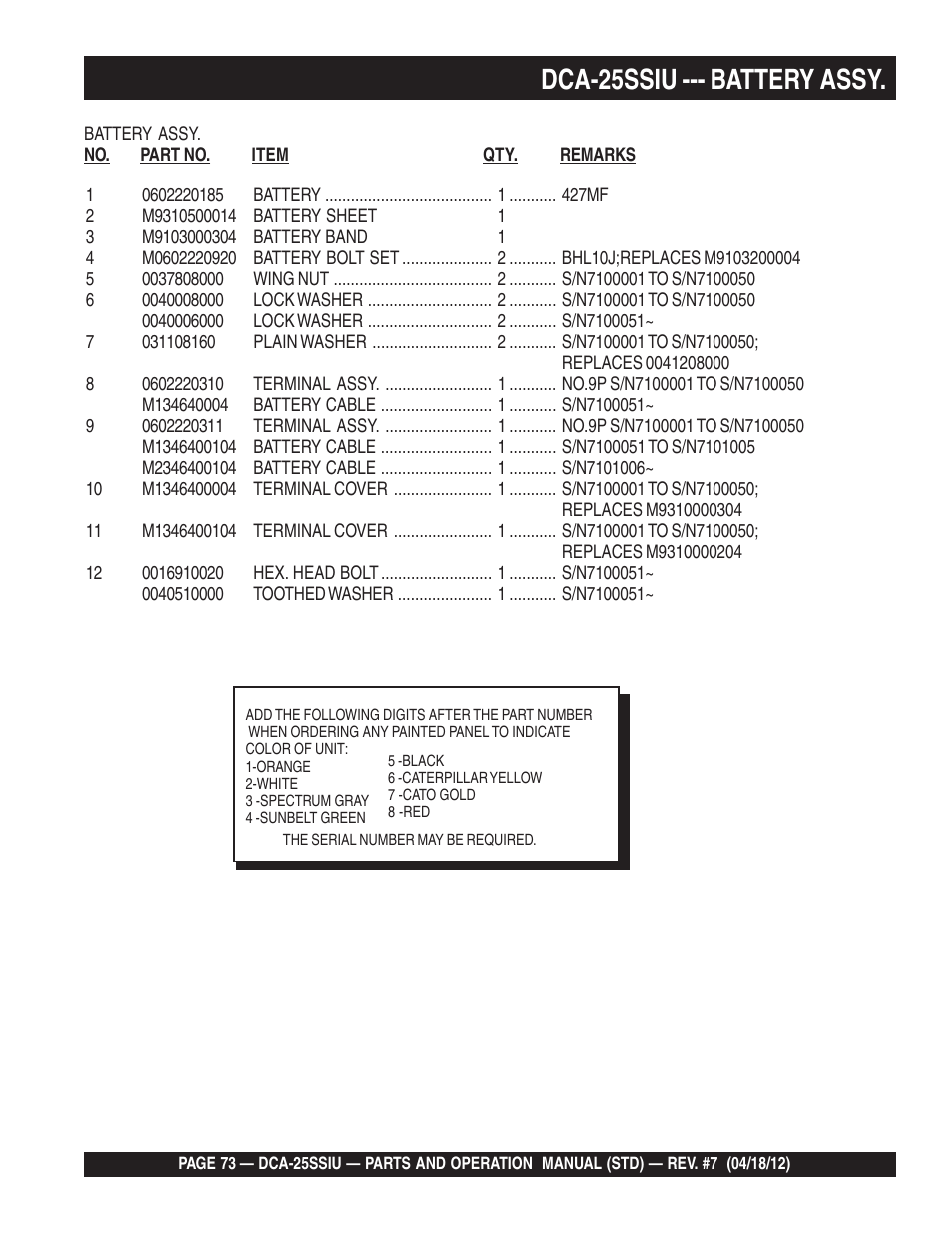 Dca-25ssiu --- battery assy | Multiquip Wisperwatt Generator DCA25SSIU User Manual | Page 73 / 142