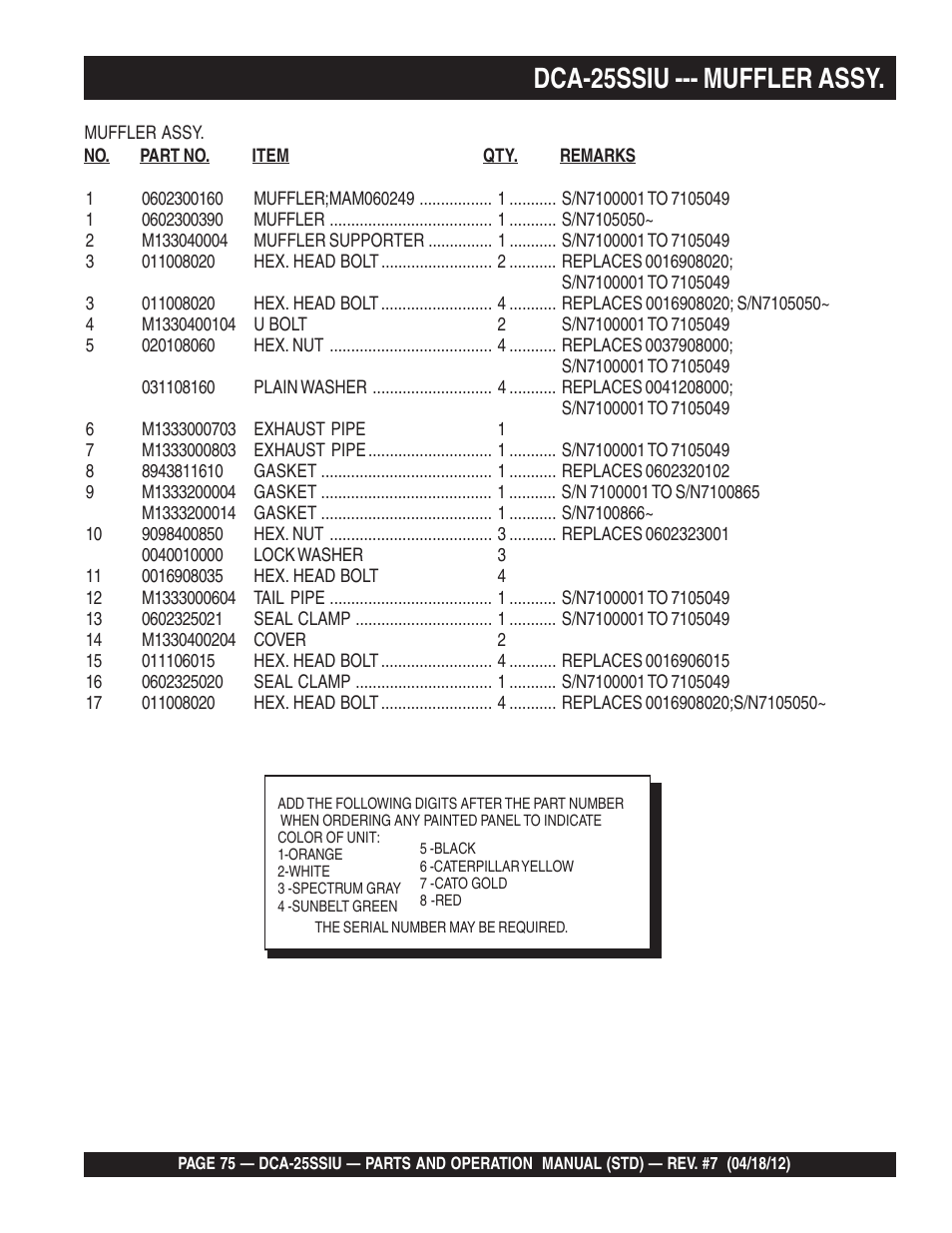 Dca-25ssiu --- muffler assy | Multiquip Wisperwatt Generator DCA25SSIU User Manual | Page 75 / 142